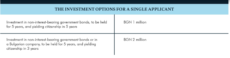 How To Get A Second Citizenship By Investment 41 image4 How To Get A Second Citizenship By Investment
