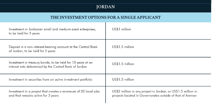 How To Get A Second Citizenship By Investment 42 image7 How To Get A Second Citizenship By Investment
