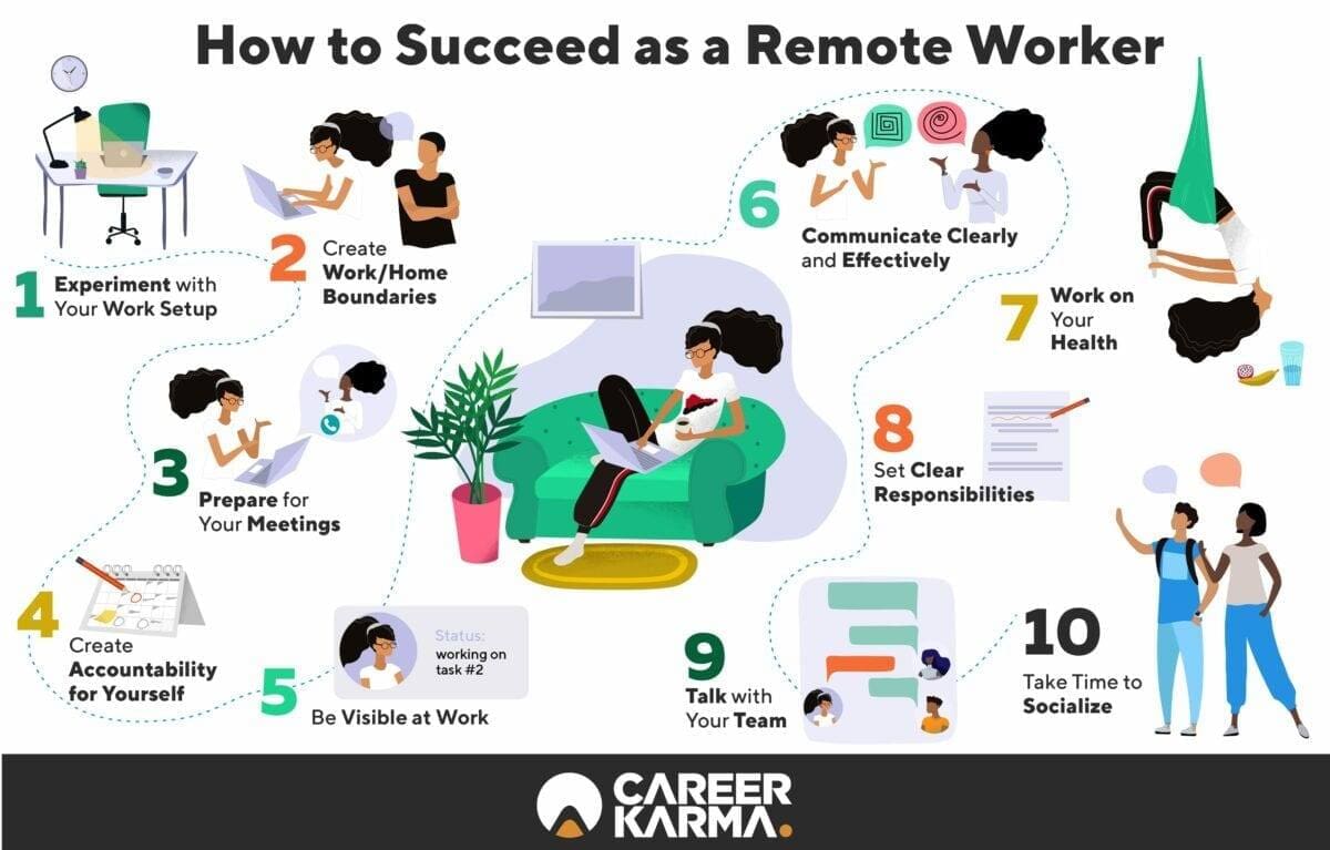 Discover 2024's On-Demand Digital Nomad Jobs for Remote Work-Guide to Working from Home in 2024-careerkarma