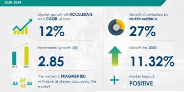 The 6 Best Travel and Expense Management Software Tools in 2022