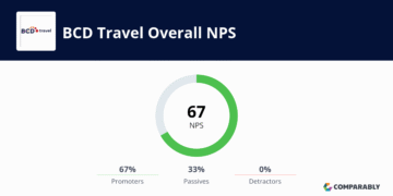 The 5 best TravelBank alternatives in 2022