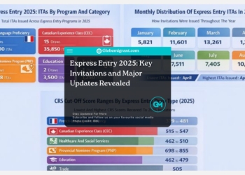 Express Entry 2025: Key Invitations and Major Updates Revealed
