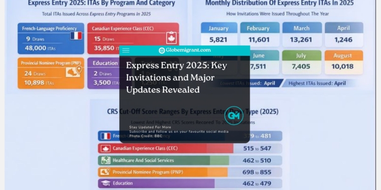 Express Entry 2025: Key Invitations and Major Updates Revealed