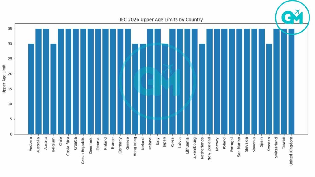 Who Qualifies For International Experience Canada 2026 - International Experience Canada 2026 Work Permit Pools Now Open